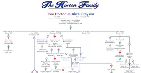 days of our lives horton family tree